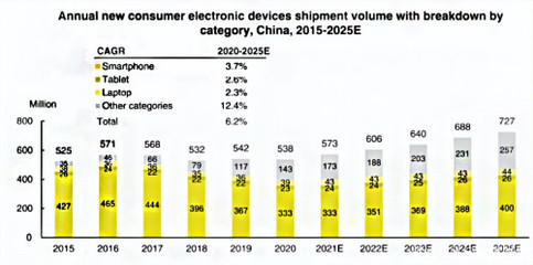 從綠聯(lián)沖刺IPO,看手機(jī)配件市場(chǎng)沉浮錄